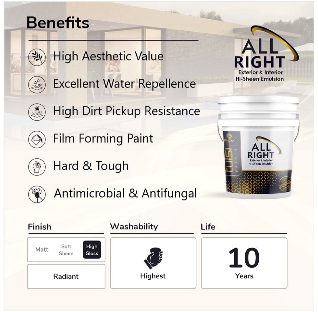 Allright Eco-Friendly Low VOC Paint – Odor-Free & Safe for Kids' Rooms